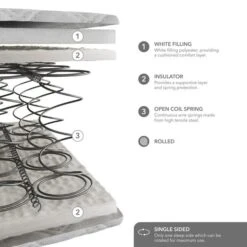 Dunelm Rolled Open Coil Mattress -Furniture Sale Store 30857629 alt01