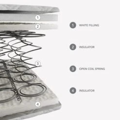 Dunelm Rolled Open Coil Mattress -Furniture Sale Store 30857768 alt05