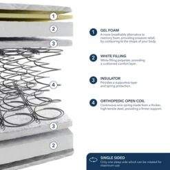 Fogarty Just Right Gel Orthopaedic Open Coil Mattress -Furniture Sale Store 30857798 alt05
