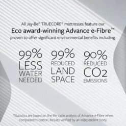 Jay-Be Firm 2000 Pocket Truecore Mattress 33 Jay-Be Firm 2000 Pocket Truecore Mattress -Furniture Sale Store 30908804 alt05