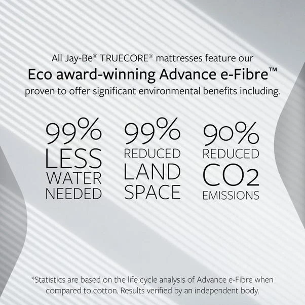 Jay-Be Firm 2000 Pocket Truecore Mattress 14 Jay-Be Firm 2000 Pocket Truecore Mattress - Image 14