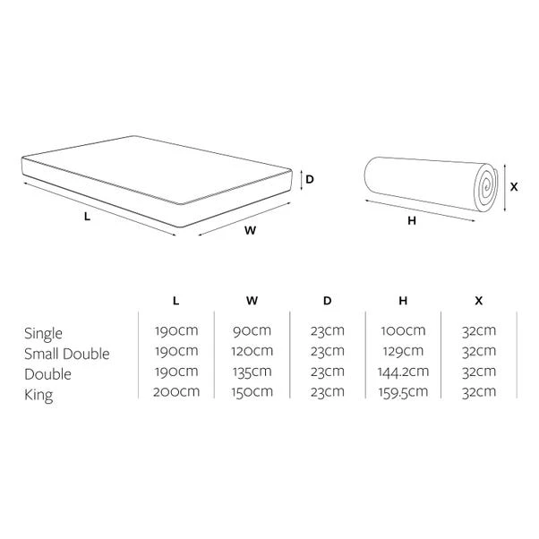 Jay-Be Firm 2000 Pocket Truecore Mattress 18 Jay-Be Firm 2000 Pocket Truecore Mattress - Image 18